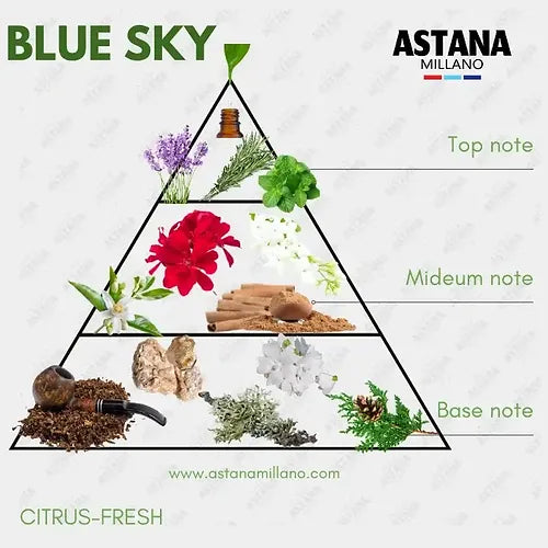Blue Sky Astana Milano – Oil Perfume (6ml)
