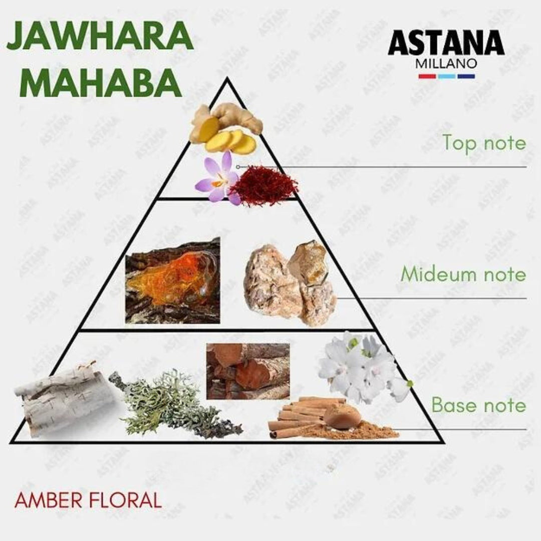 Jawhara Mahaba - Perfume Oil (100ml)