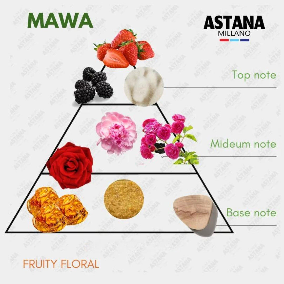 Mawa by Astana Milano – Oil Perfume (6ml)