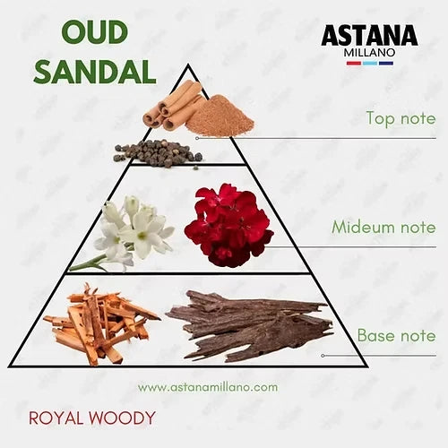 Astana Millano OIL OUD SANDAL roll 24ML WOODY SCENT