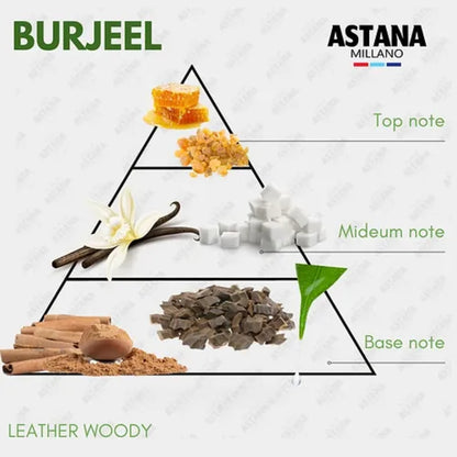 Burjeel by Astana Milano – Oil Perfume (6ml)